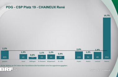 PDG - CSP Platz 19 - CHAINEUX René