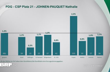 PDG - CSP Platz 21 - JOHNEN-PAUQUET Nathalie