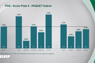 PDG - Ecolo Platz 5 - PAQUET Valérie