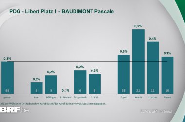 PDG - Libert Platz 1 - BAUDIMONT Pascale
