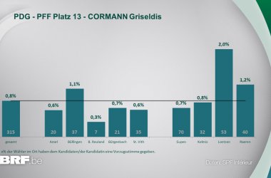 PDG - PFF Platz 13 - CORMANN Griseldis