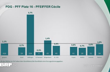 PDG - PFF Platz 16 - PFEIFFER Cécile