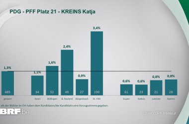 PDG - PFF Platz 21 - KREINS Katja