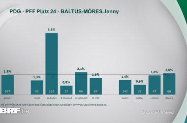 PDG - PFF Platz 24 - BALTUS-MÖRES Jenny