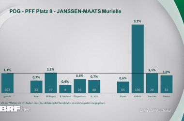 PDG - PFF Platz 8 - JANSSEN-MAATS Murielle