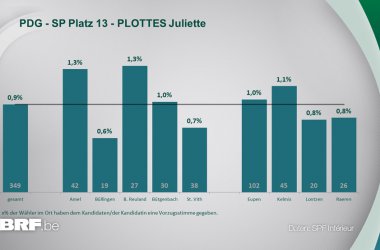 PDG - SP Platz 13 - PLOTTES Juliette