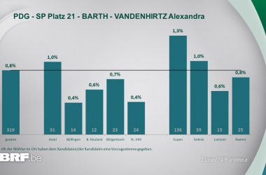 PDG - SP Platz 21 - BARTH - VANDENHIRTZ Alexandra