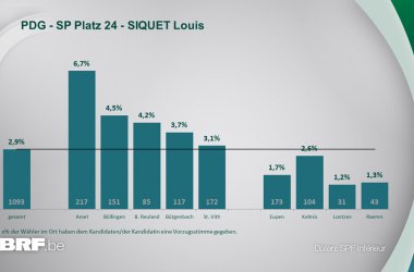 PDG - SP Platz 24 - SIQUET Louis