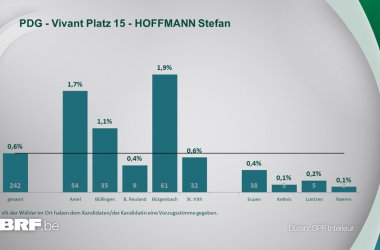 PDG - Vivant Platz 15 - HOFFMANN Stefan