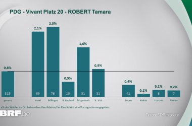 PDG - Vivant Platz 20 - ROBERT Tamara