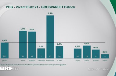 PDG - Vivant Platz 21 - GROSVARLET Patrick