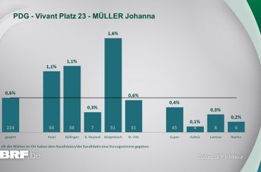 PDG - Vivant Platz 23 - MÜLLER Johanna