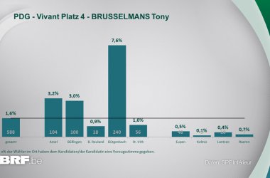 PDG - Vivant Platz 4 - BRUSSELMANS Tony