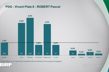 PDG - Vivant Platz 8 - ROBERT Pascal