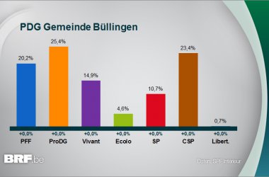 Büllingen