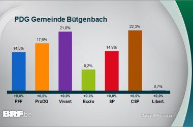 Bütgenbach