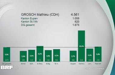 Grosch-Kammer