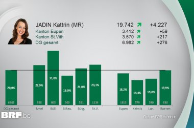 Jadin-Kammer