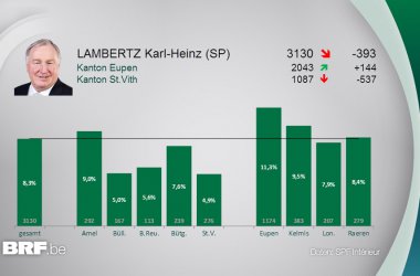 PDG-Kandidaten (4)