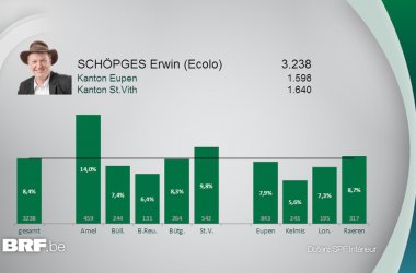 Schöpges-EU