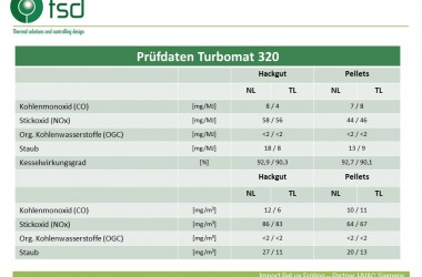 CSJ Prüfbericht