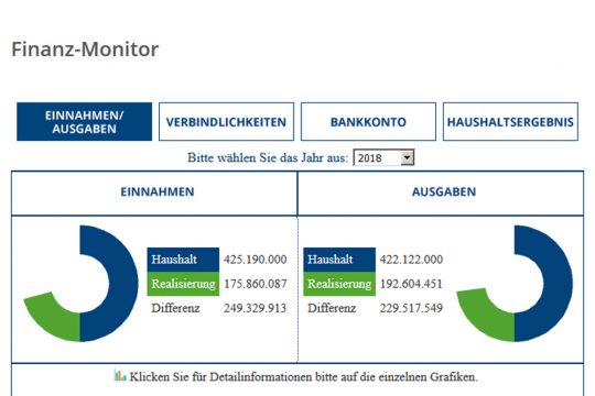 Finanz-Monitor der DG