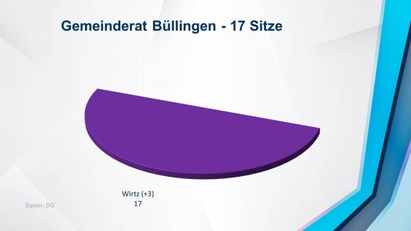 Büllingen2