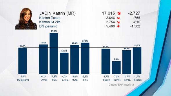 Kammer 2019: Kattrin Jadin