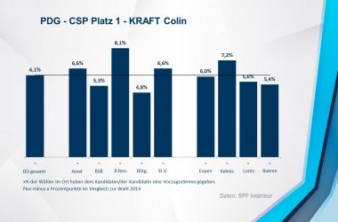 PDG - CSP 1 - KRAFT Colin