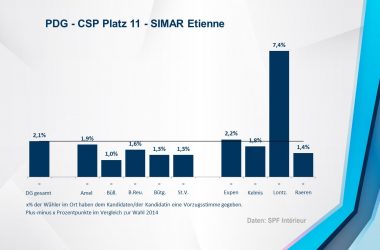 PDG - CSP 11 - SIMAR Etienne