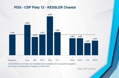 PDG - CSP 12 - KESSLER Chantal