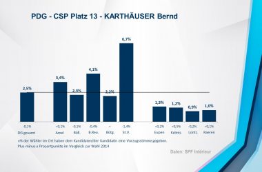 PDG - CSP 13 - KARTHÄUSER Bernd