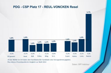 PDG - CSP 17 - REUL-VONCKEN Resel