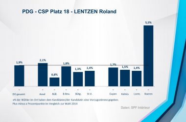 PDG - CSP 18 - LENTZEN Roland