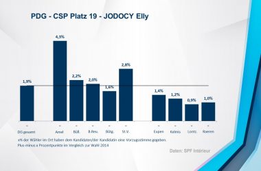 PDG - CSP 19 - JODOCY Elly