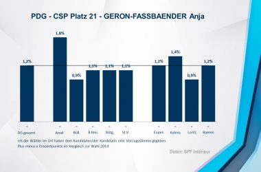 PDG - CSP 21 - GERON-FASSBAENDER Anja