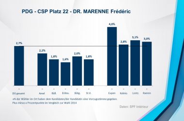 PDG - CSP 22 - DR. MARENNE Frédéric