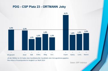 PDG - CSP 23 - ORTMANN Joky