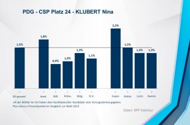 PDG - CSP 24 - KLUBERT Nina