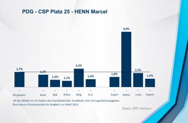 PDG - CSP 25 - HENN Marcel