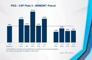 PDG - CSP 3 - ARIMONT Pascal