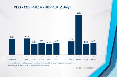 PDG - CSP 4 - HUPPERTZ Jolyn