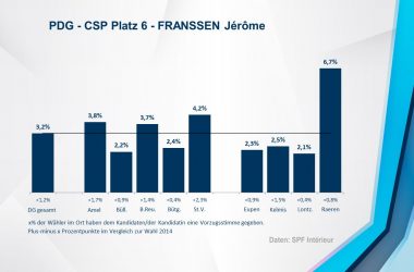 PDG - CSP 6 - FRANSSEN Jérôme