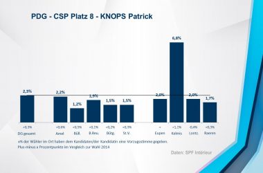 PDG - CSP 8 - KNOPS Patrick