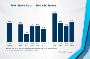 PDG - Ecolo 1 - MOCKEL Freddy