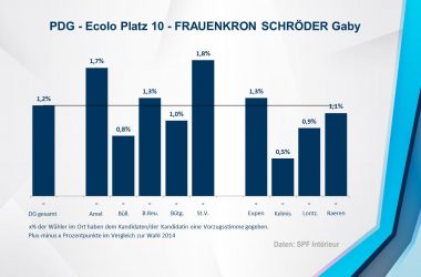 PDG - Ecolo 10 - FRAUENKRON SCHRÖDER Gaby