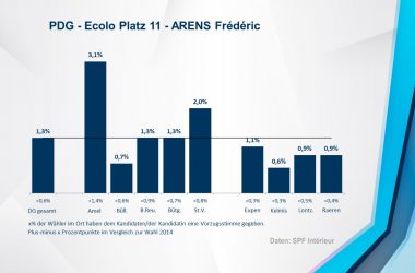 PDG - Ecolo 11 - ARENS Frédéric