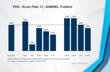 PDG - Ecolo 13 - GABRIEL Frédéric