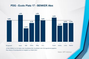 PDG - Ecolo 17 - BENKER Alex