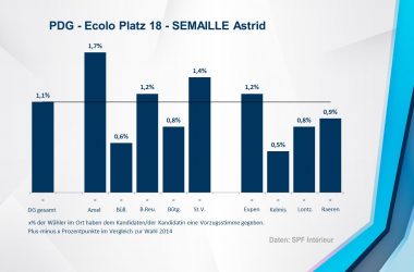 PDG - Ecolo 18 - SEMAILLE Astrid